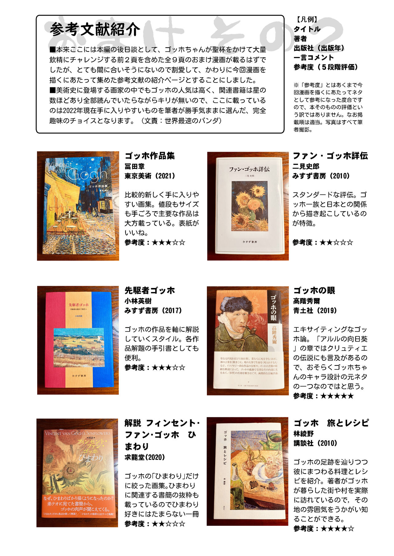 Gogh Hard - Page 40