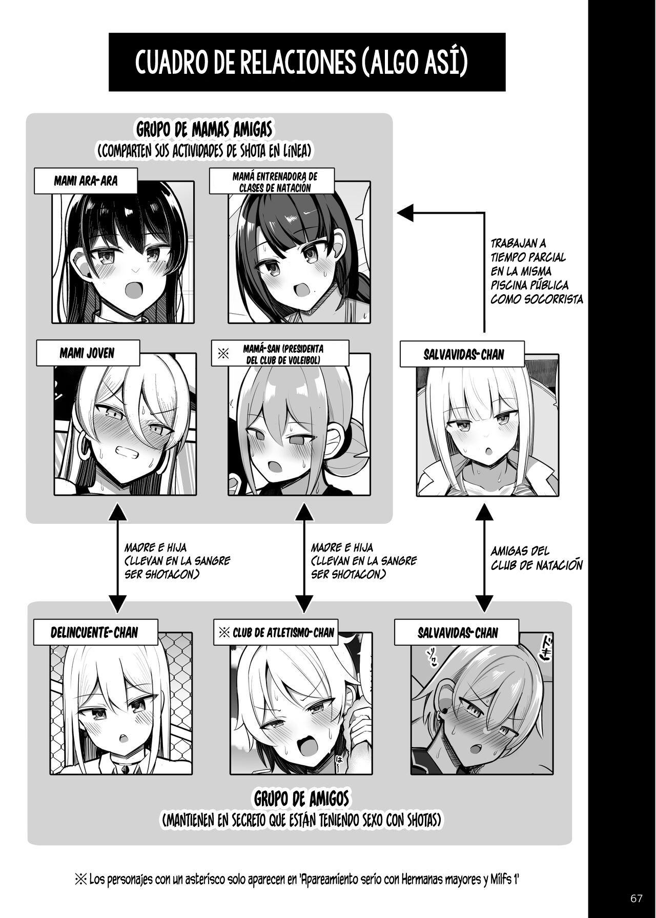 Onee-chan to, Mama to, Honki Koubi. II | Apareamiento Serio con Hermanas Mayores y Milfs. II - Page 67